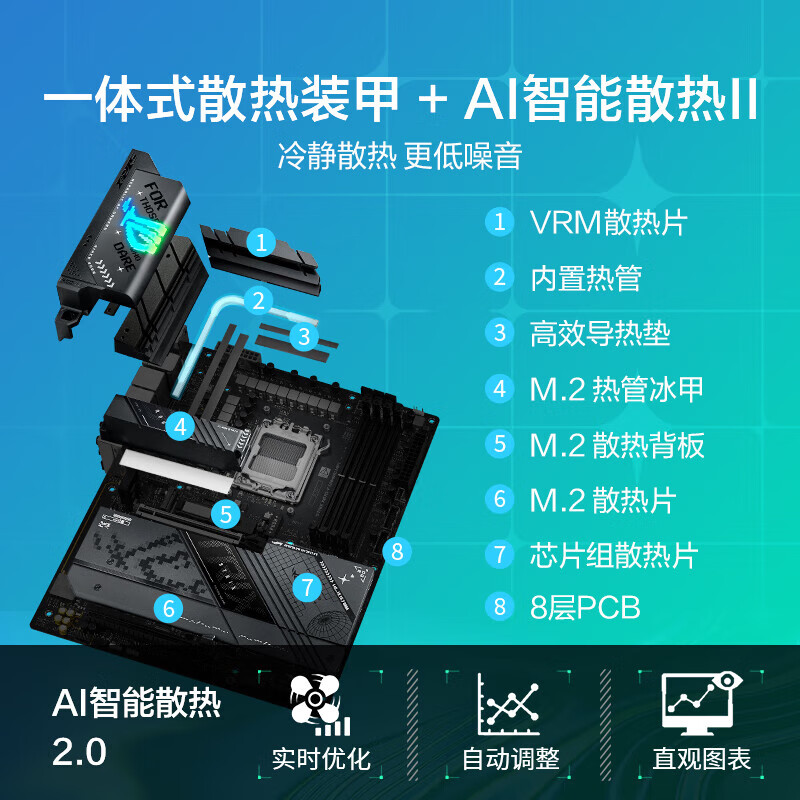 华硕 ROG STRIX X870-F GAMING WIFI 图 13