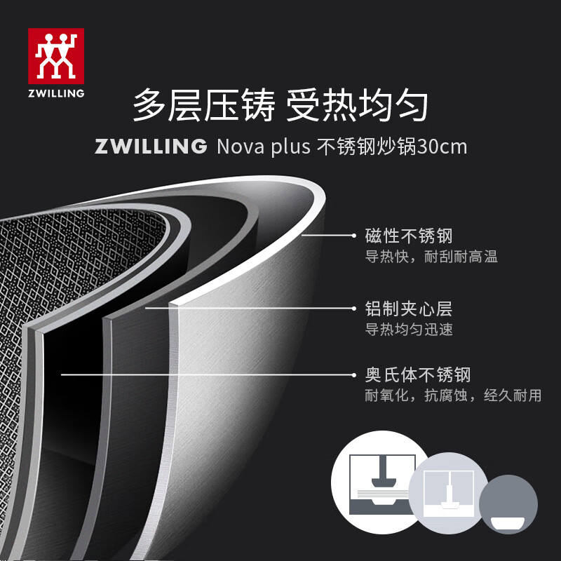 双立人（ZWILLING）锅具套装炒锅不粘平底煎锅蒸锅珐琅锅菜刀炊具刀具家用厨具全套 安居乐业 11件套及以上