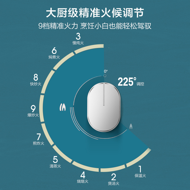 美的（Midea）燃气灶天然气 双灶具 5.0kW大火力 铜火盖 钢玻面板 六年质保 台嵌两用 以旧换新一级能效Q230B
