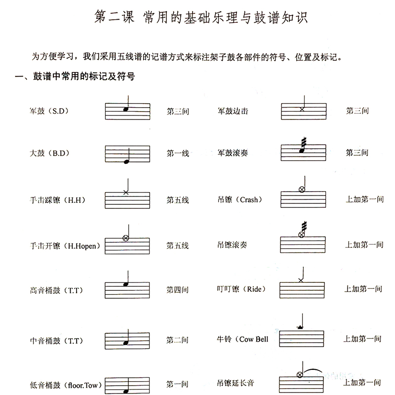 架子鼓踩镲符号图片