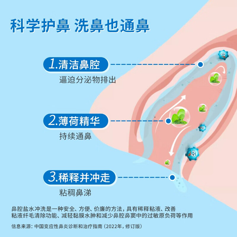 乐比（LOOBI）韩国进口海盐薄荷洗鼻水鼻腔护理鼻喷 成人儿童洗鼻器生理盐水 护鼻喷雾75ml