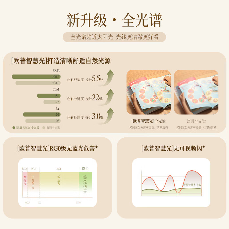 吊扇灯选哪款比较好?这3款静音大风力场景百搭王-图片3