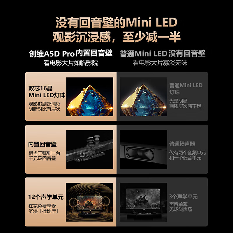 创维85A5D Pro Mini LED电视85寸电视怎么样，真实反馈，助你了解真相！-图片1