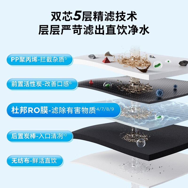 碧然德【孙颖莎推荐】1000G净水器家用 RO反渗透大流量净饮机橱下式直饮机净水机mypure GRSRO mypure GR1000G