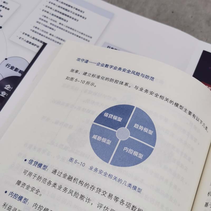 攻守道 企业数字业务安全风险与防范详情图