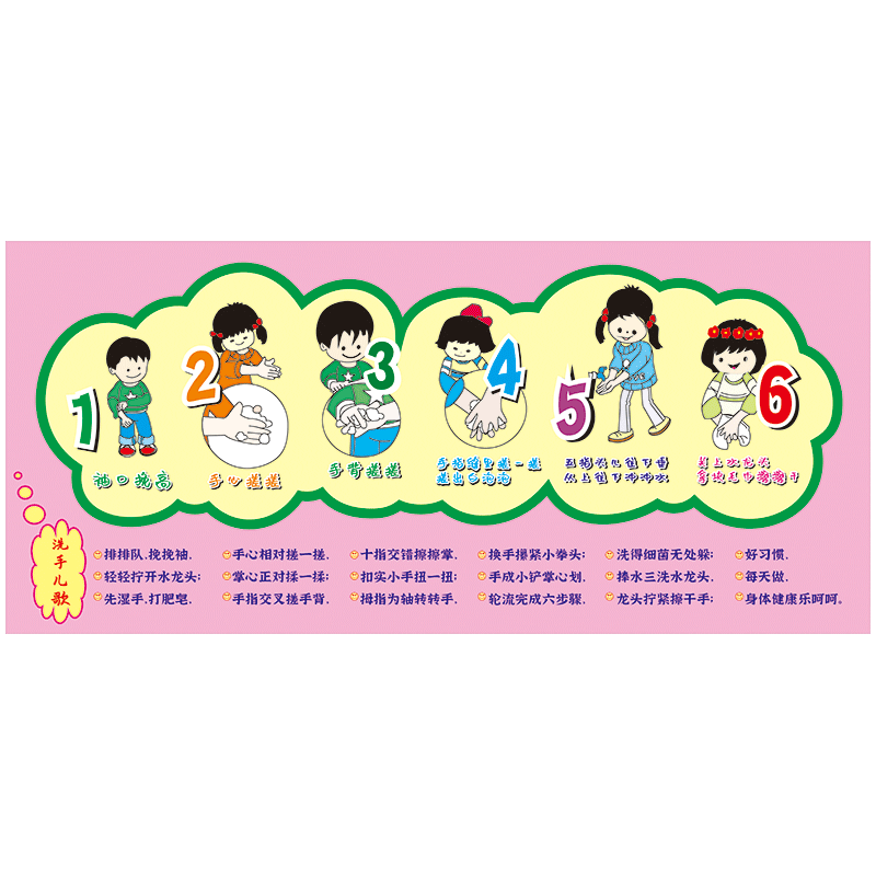 幼儿正确刷牙方法儿童洗手法步骤图宣传画儿歌小口诀覆膜幼儿园墙贴纸