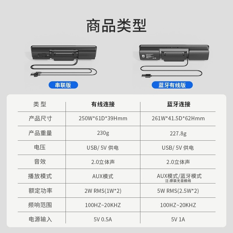 飞利浦 PHILIPS SPA2100蓝牙音箱音响家用台式电脑桌面多媒体USB便携式小音箱