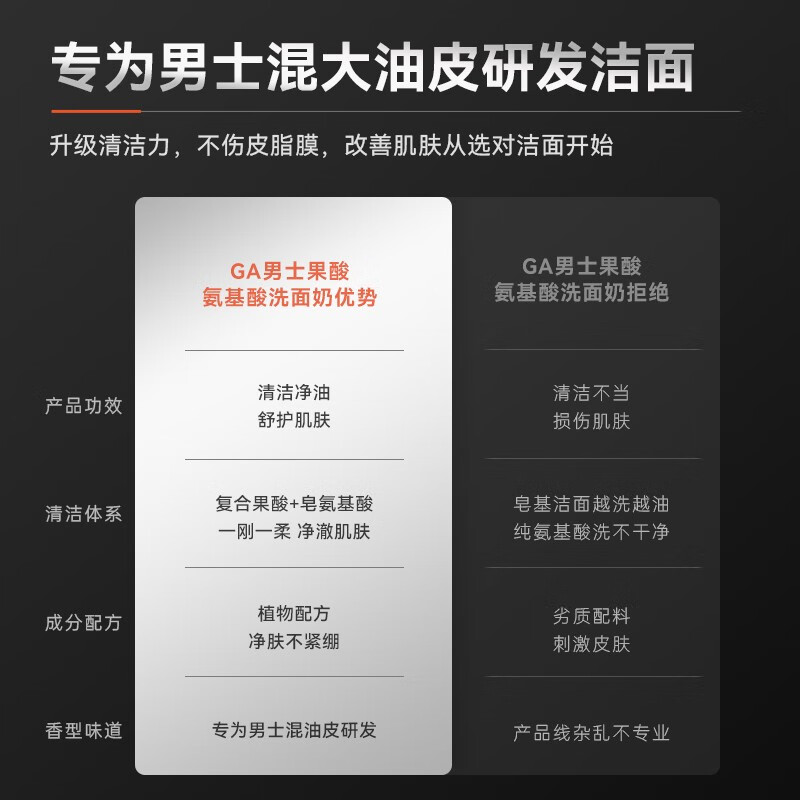 GA果酸 氨基酸洗面奶 男士专用深澈清洁控油洁面乳 GA洁面乳 100g*2