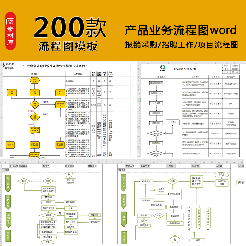 产品业务流程图word模板生产采购财务报销hr招聘培训excel表格