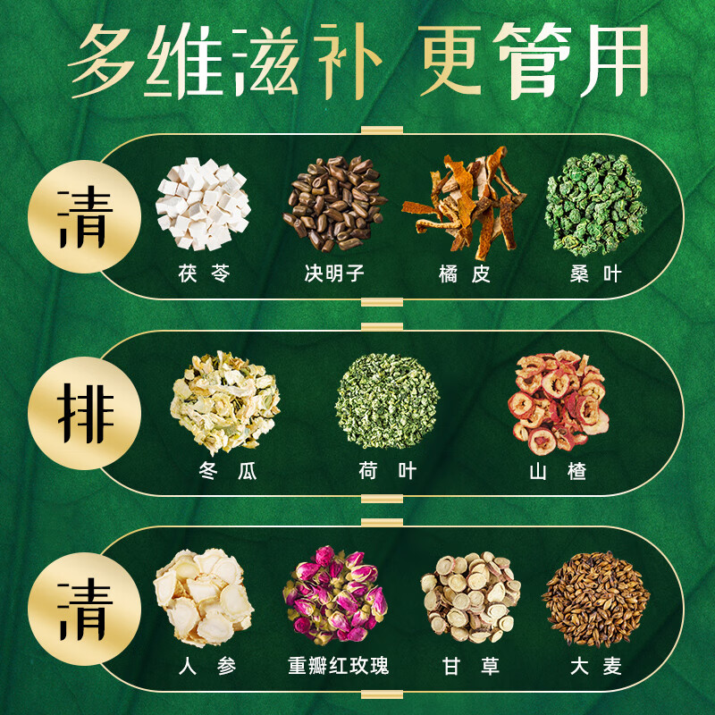 Yisenyuan Winter Melon and Lotus Leaf Cassia Seed Tea 225g/15 Can