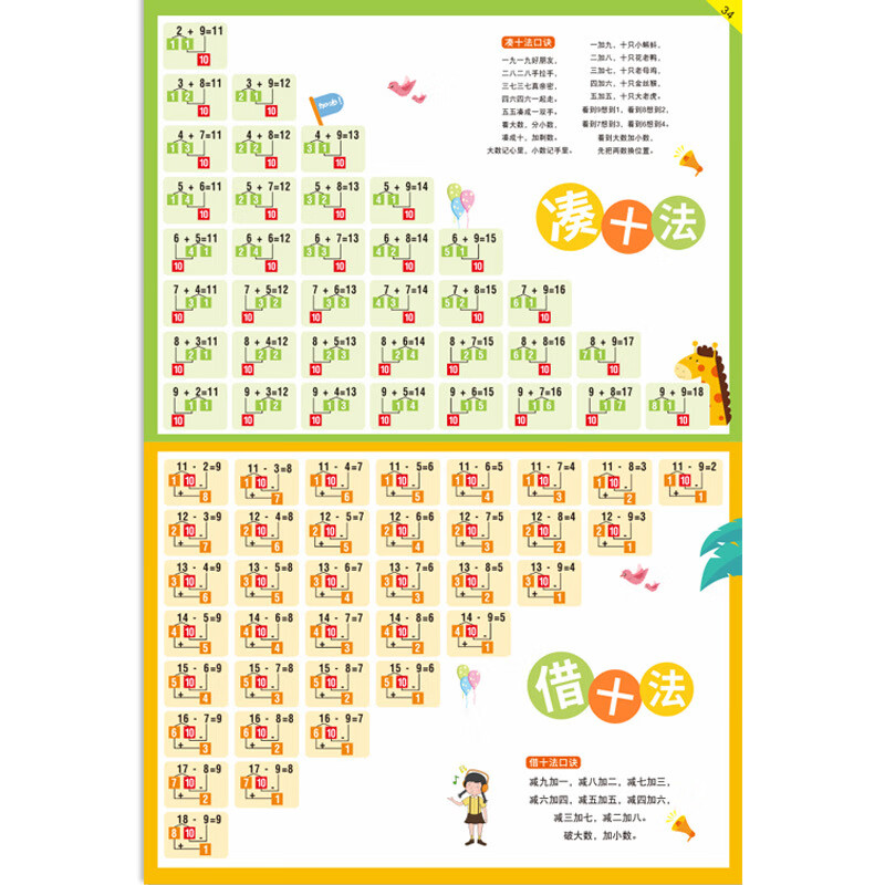凑十法借十法挂图平十法分解组成口诀表幼儿园小学生数学基础知识墙贴