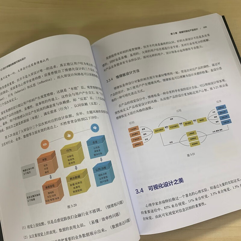 写给UI设计师看的数据可视化设计（全彩）(博文视点出品)详情图