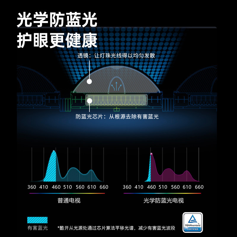 酷开 创维出品 P31系列 40英寸全高清 超薄全面屏 护眼防蓝光 语音 智能平板电视机液晶游戏以旧换新 40P31