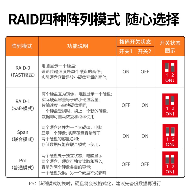 绿联RAID移动硬盘盒2.5/3.5英寸双盘位如何查看硬盘raid后的运行状态？如果某块有故障如何定位是哪一块？