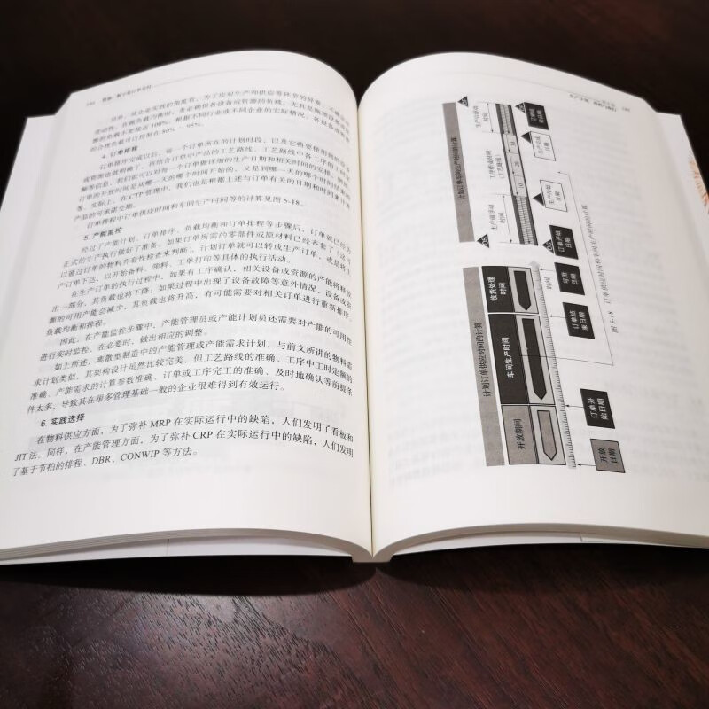 贯通：数字化订单交付 数字化转型系列详情图