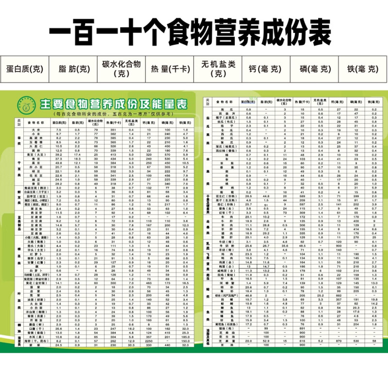 食物热量表 食物膳食表饮食水果蔬菜热量卡路里体重表