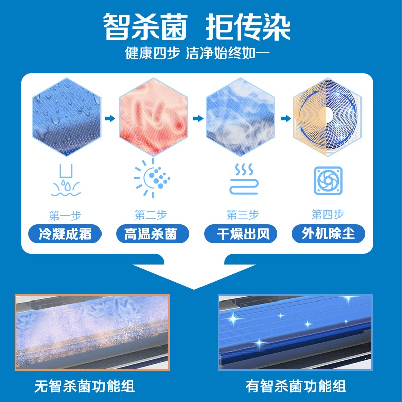奥克斯（AUX）中央空调一拖四风管机空调多联机5匹一级能效全直流变频快速冷暖智能清洁嵌入式空调DLR-H120W(G1)