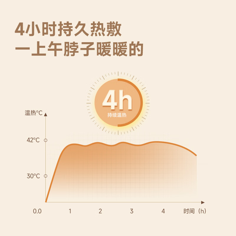 艾姥姥暖宫热敷腰带蕲艾灸贴发热贴热敷颈椎膝盖艾草湿寒蒸汽眼罩艾草贴 【试用装一贴】蕲艾草暖颈热敷贴