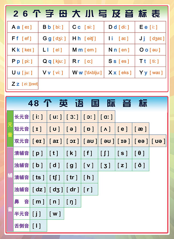 2022新款26个字母挂图英语入门48个英语新国际音标26字母发音表元辅音