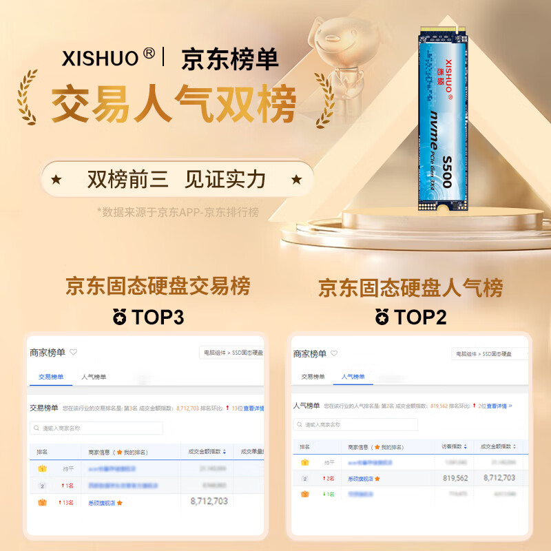 悉硕1TB SSD固态硬盘M.2(NVME)长江存储TLC颗粒PCIe3.0*4群联主控笔记本台式用 【1TB】PCIe3.0主控天花板