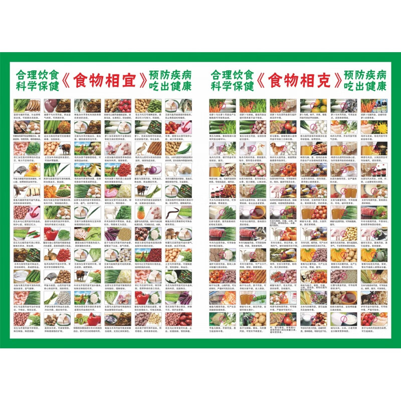 默然诺尔食物相生克 挂图  饮食食疗食谱 相宜相克养生挂图 食物相宜