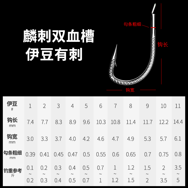 日本进口鱼钩散装不跑鱼的鬼牙伊势尼伊豆新关东无倒刺钓鱼钩 麟刺双