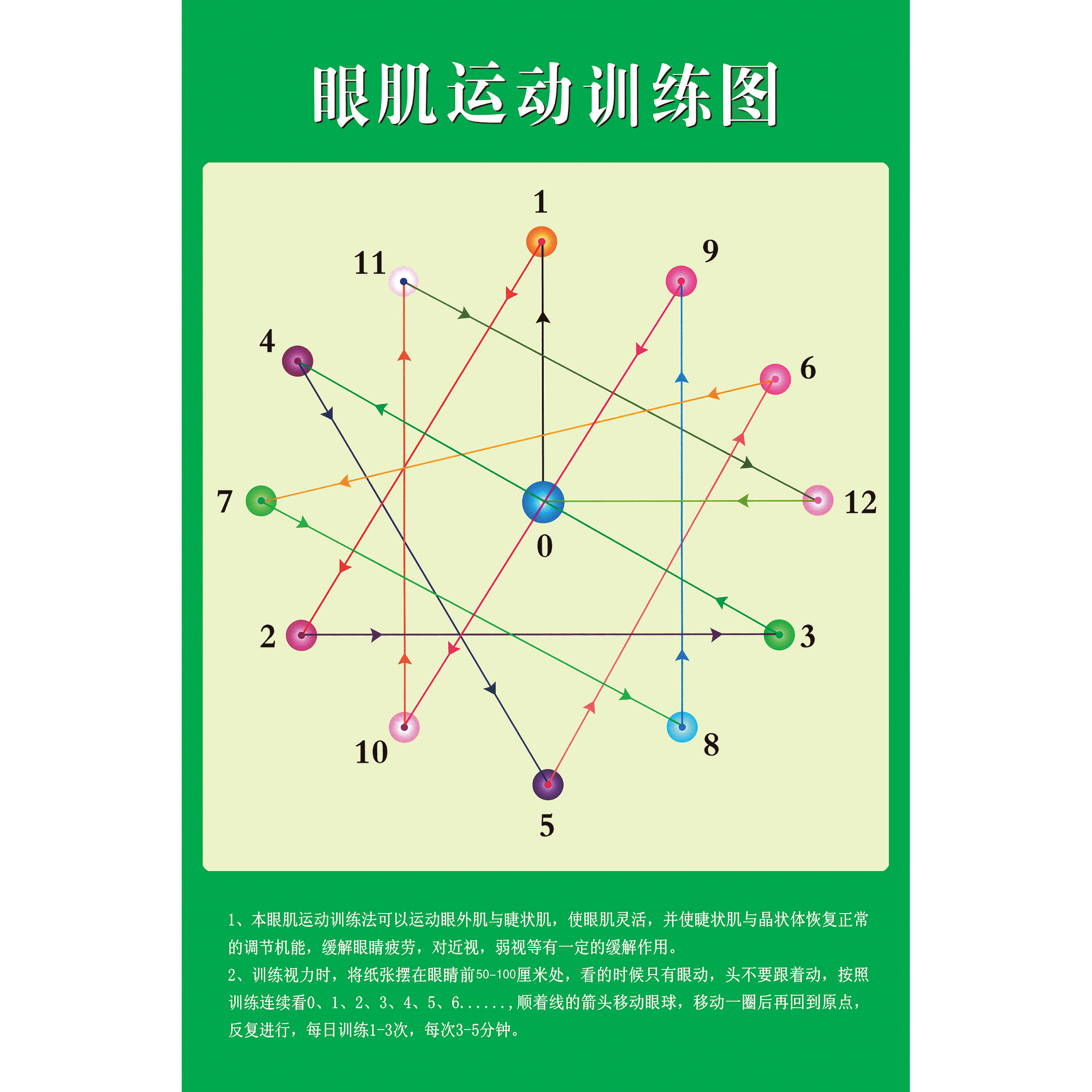 萨夫百德 学生学校学习保护视力宣传画挂图眼肌运动训练图表图示预防