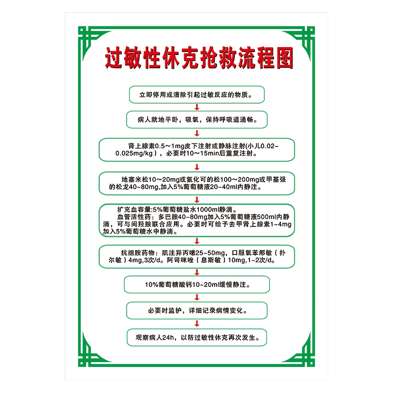 医院制度急救程序挂图过敏性休克抢救流程图示意图墙贴纸WSB169 WSB169-35 过敏性休克抢救流程 50*70cm  PP覆膜贴纸属于什么档次？