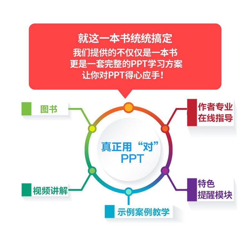 PPT其实不费劲 案例视频自学教程（全彩印+视频讲解）wps office高效办公技巧大全 ppt设计思维ptt制作教程ppt书籍ppt教程办公应用办公软件详情图