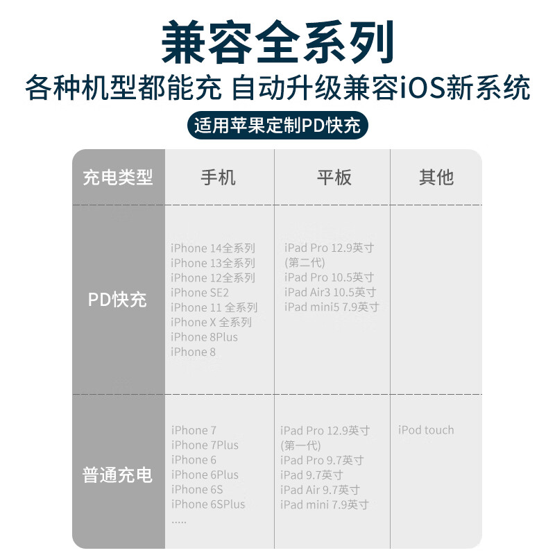 苹果充电器20W快充线PD套装iPhone13ProMax12iPhoneX可以用吗？