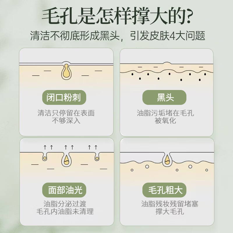 同仁堂洗面奶男女深层清洁收缩毛孔黑头坑粉刺闭口去角质150g 氨基酸洗面奶300g*1瓶