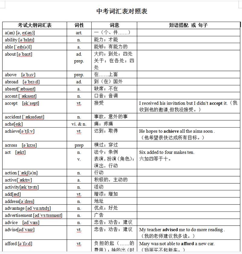 初中英语电子版大全表单词2182个大全中考英语1600分类对照表词汇