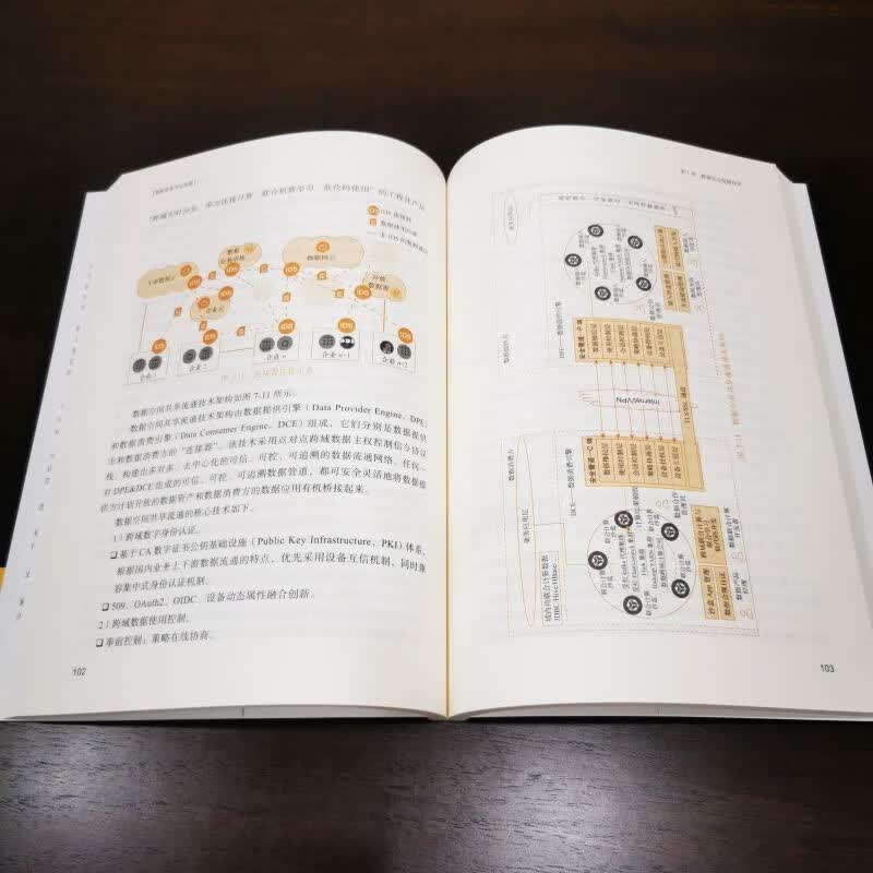 数据要素安全流通详情图