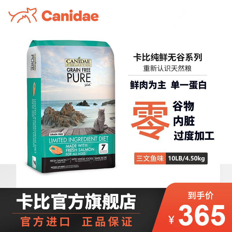 猫干粮查这个商品的价格走势|猫干粮价格走势