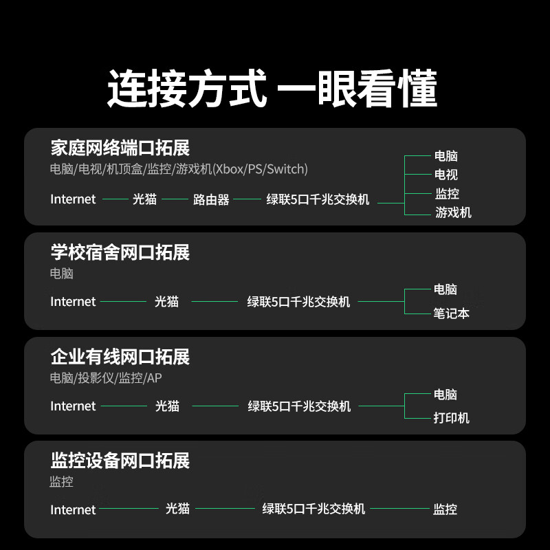 图 6