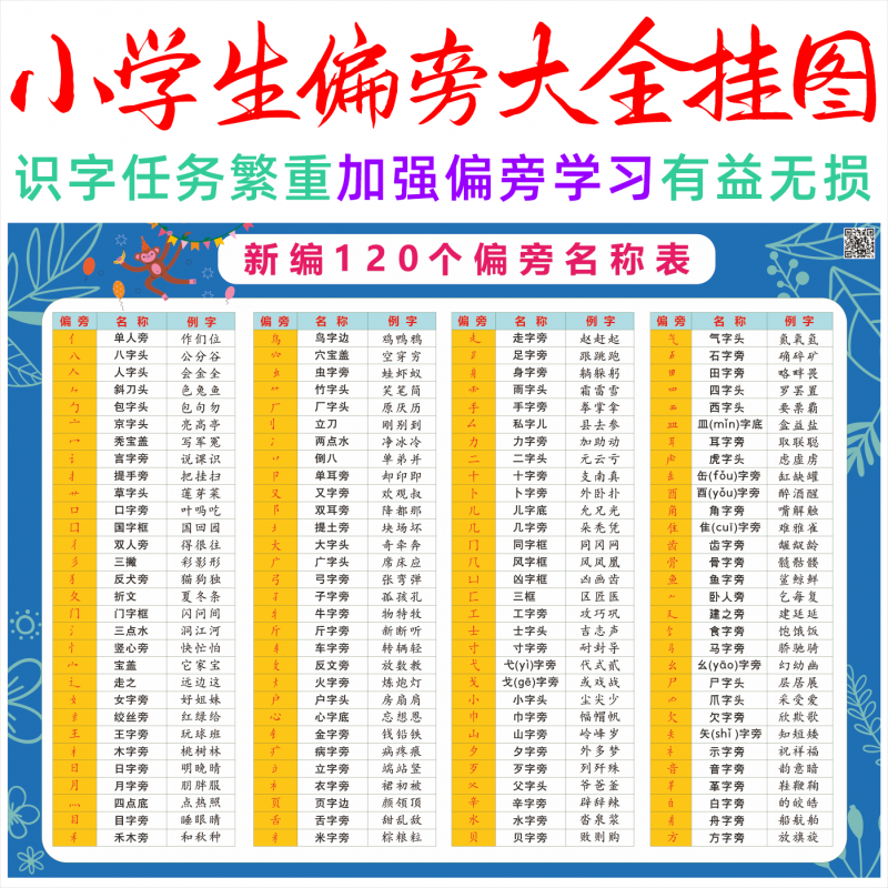 星期树汉字偏旁部首大全小学一年级汉字基本汉字结构顺序挂图早教教具