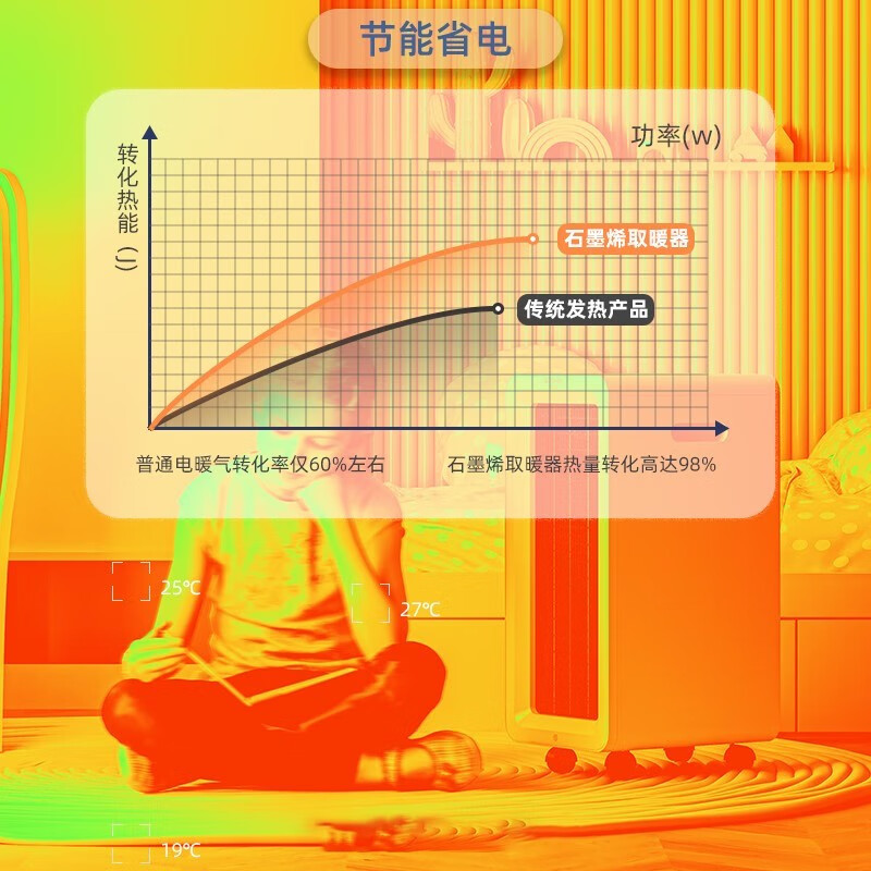 艾普莱斯 (艾普莱斯)取暖器/石墨烯取暖器/暖风机家用电暖气办公室立式浴室定时暖风机节能省电 AP-HD288W 白