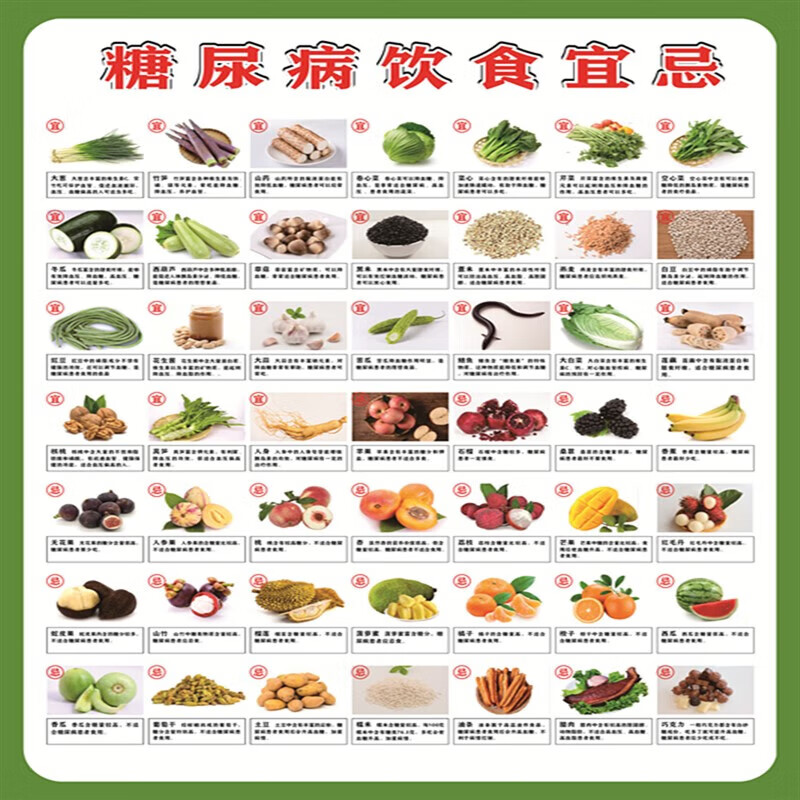 澳颜莱含硒高的食物一览表 糖尿病患者饮食宜忌挂图常见食物升糖指数