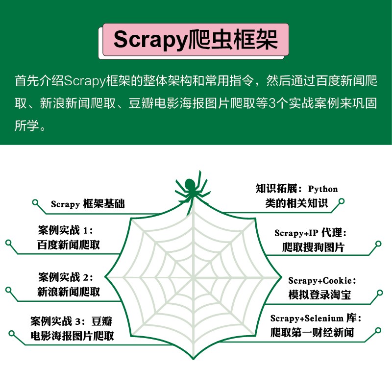 零基础学Python网络爬虫案例实战全流程详解(高级进阶篇)详情图