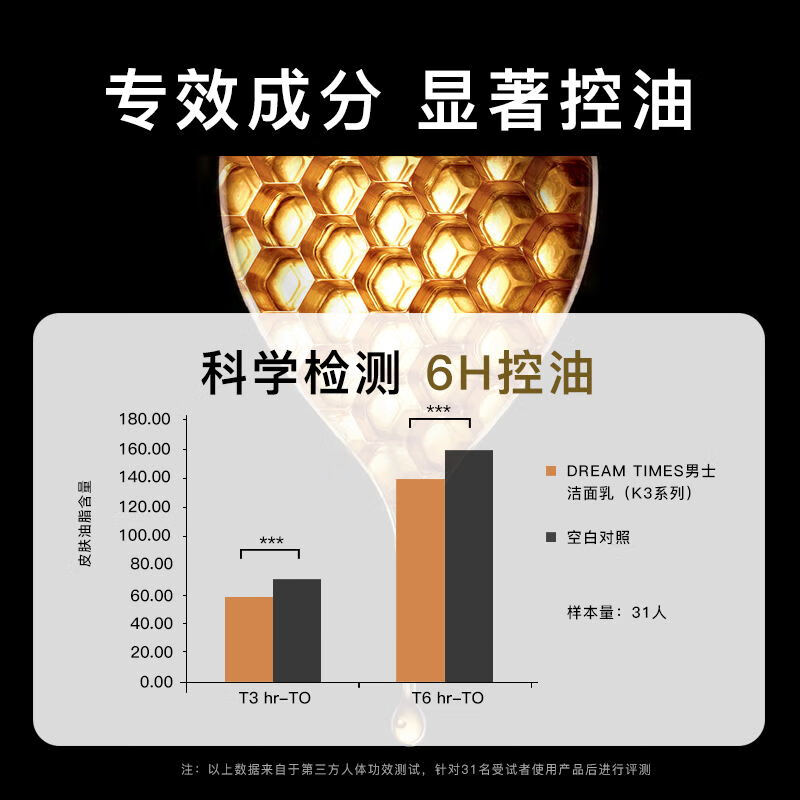 DreamtimesK3男士梦幻控油洗面奶 清洁控油保湿清爽氨基酸洗面奶男生护肤品