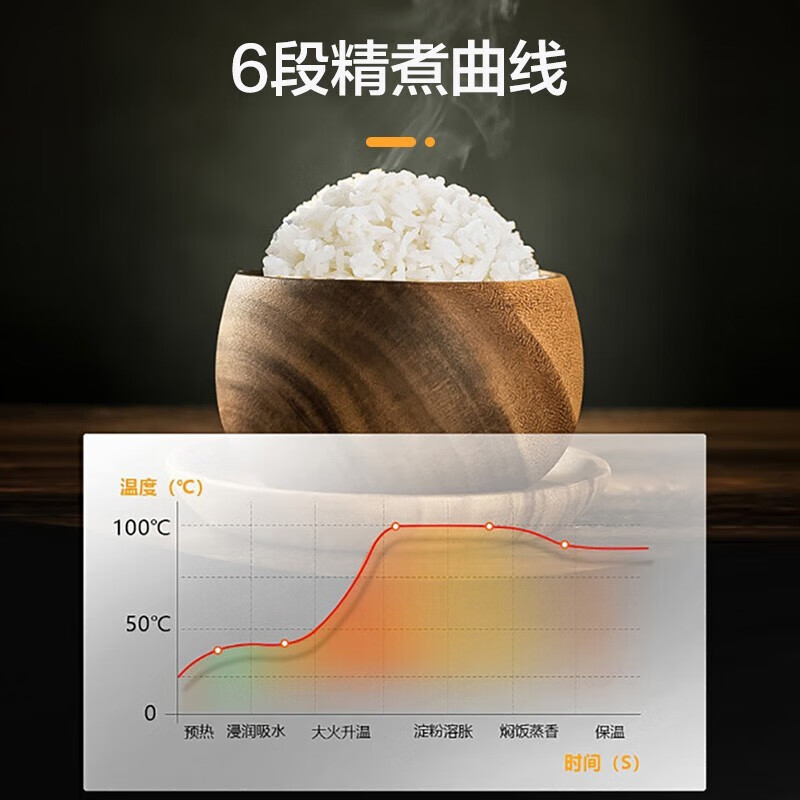 大松(TOSOT)家用大容量智能定时可预约IH电饭煲 一级能效节能多功能电磁加热柴火饭易拆洗铁釜不粘锅电饭锅 GDCF-4011C(4升) 4L