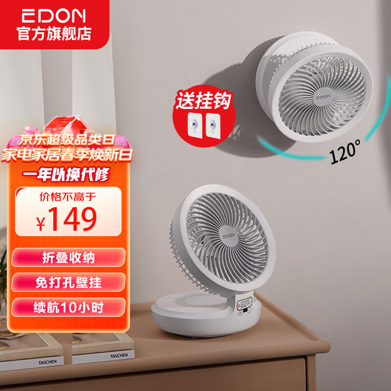 历史电风扇价格走势图|电风扇价格比较