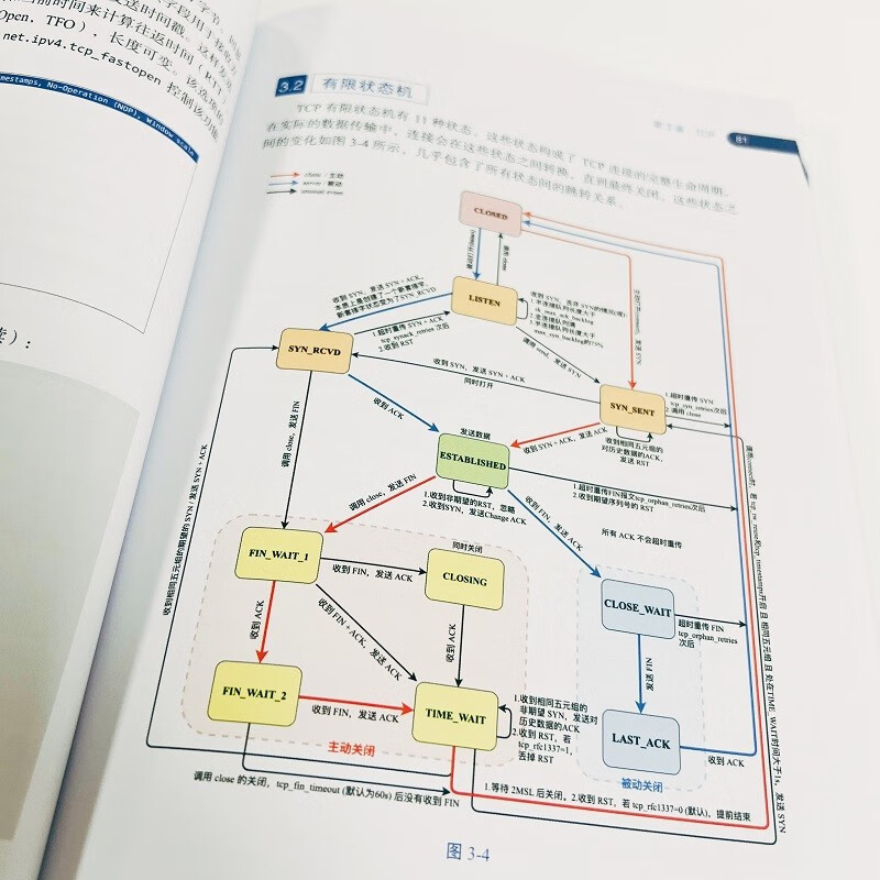 程序员进阶之路:缓存、网络、内存与案例详情图