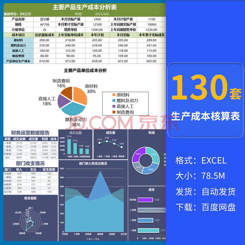 产品生产成本核算分析表项目预算构成利润费用明细excel表格模板