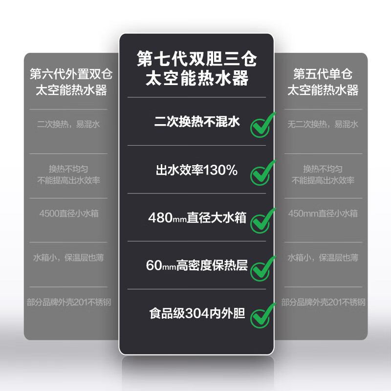春泉CQSFTK-FU空气能热水器怎么样？全面解析在此！-图片6