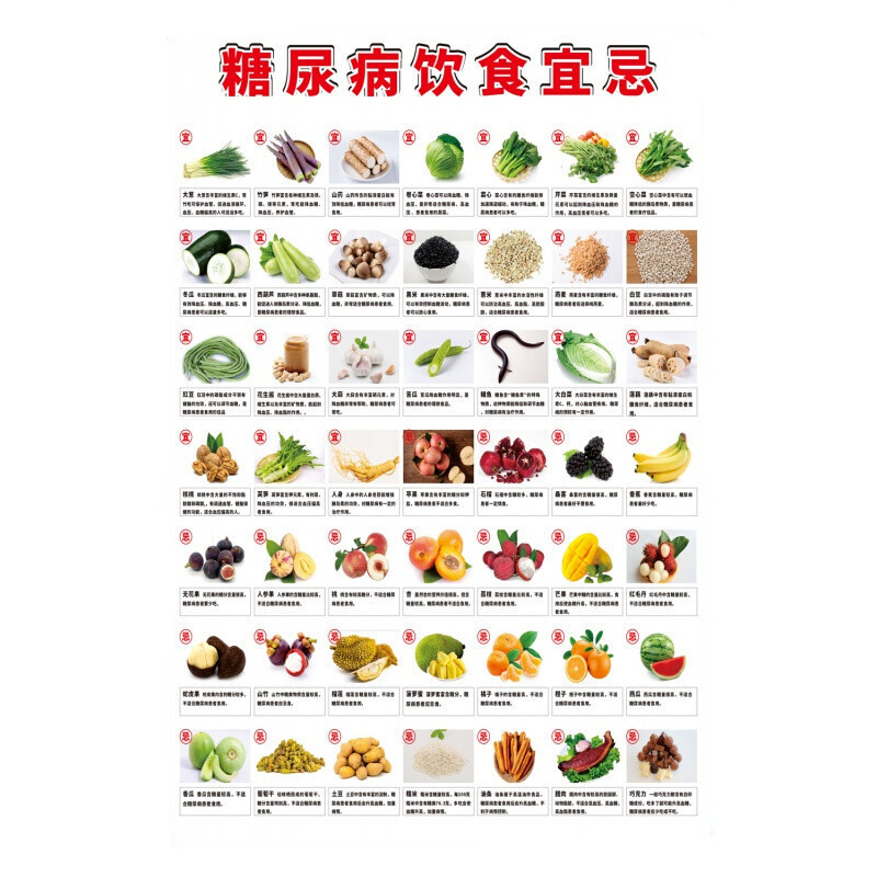 翠织星 食物相宜相克挂图海报墙贴画糖尿病高血压饮食