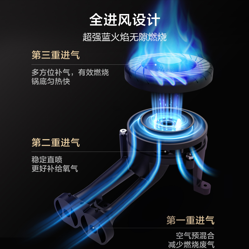 美的（Midea）燃气灶双灶具5.0kW天然气双灶钢化玻璃面板安心六年质保台嵌两用灶台天然气灶Q230B