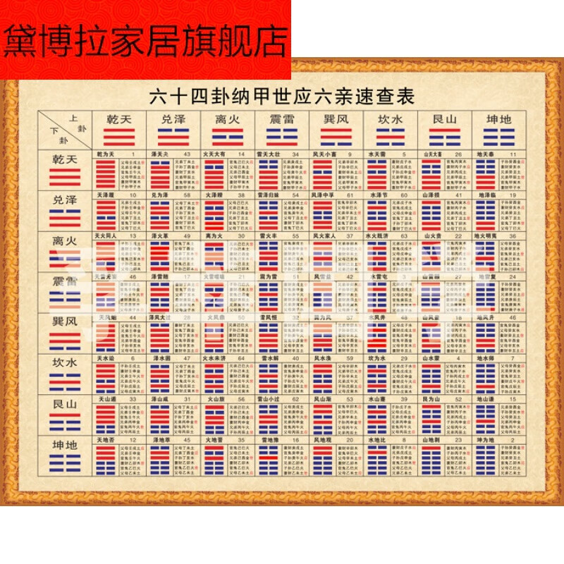 64卦速见表现代装饰画易经知识六十四卦纳甲世应速查表64速米 米白色