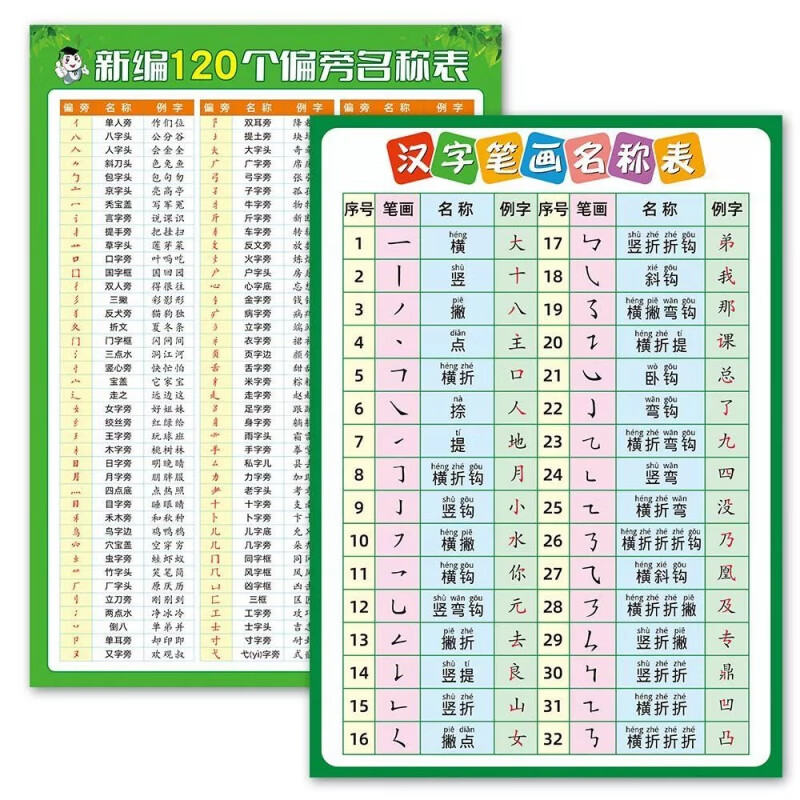 小学汉字笔画偏旁部首名称表新编完整版120个学习挂图墙贴海报画 汉字