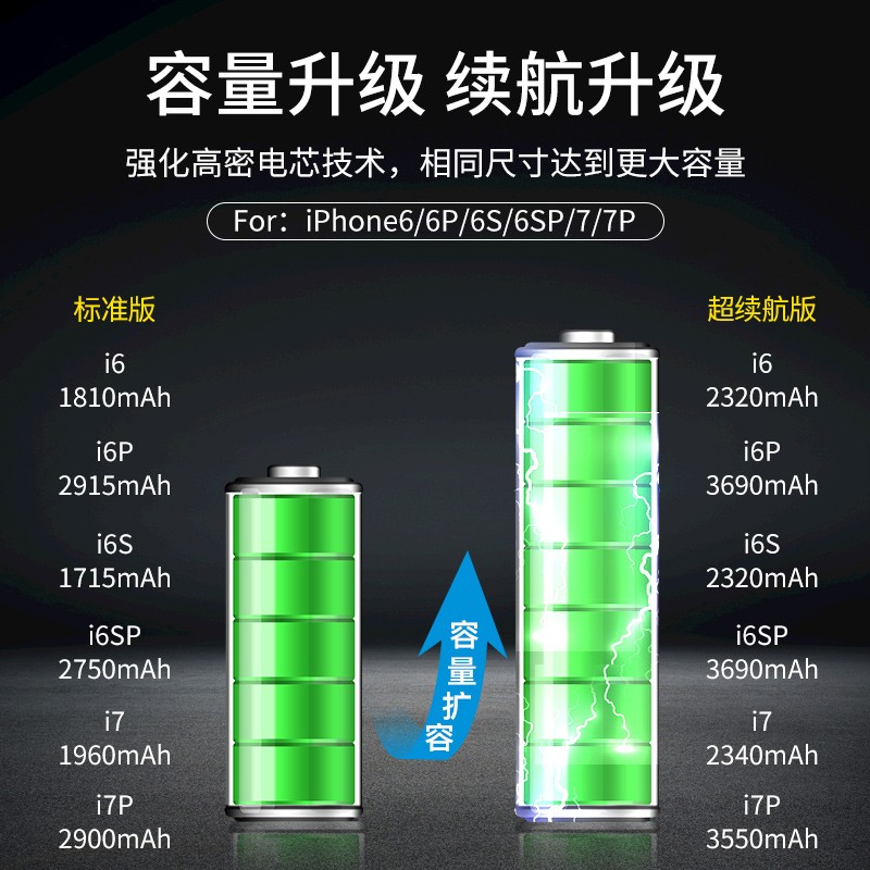 华严苛Hua这高容量电池，大家用得怎样？评价下，和原装对比怎样？